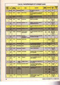 svm-10-comparatifs-logiciels-educatifs-3