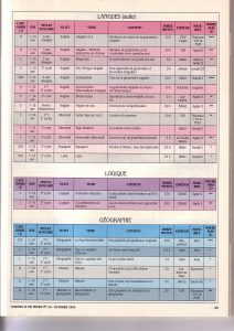 svm-10-comparatifs-logiciels-educatifs-6