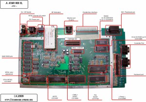 NTSC Components
