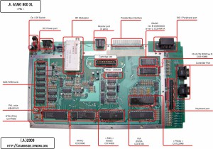 PAL Components